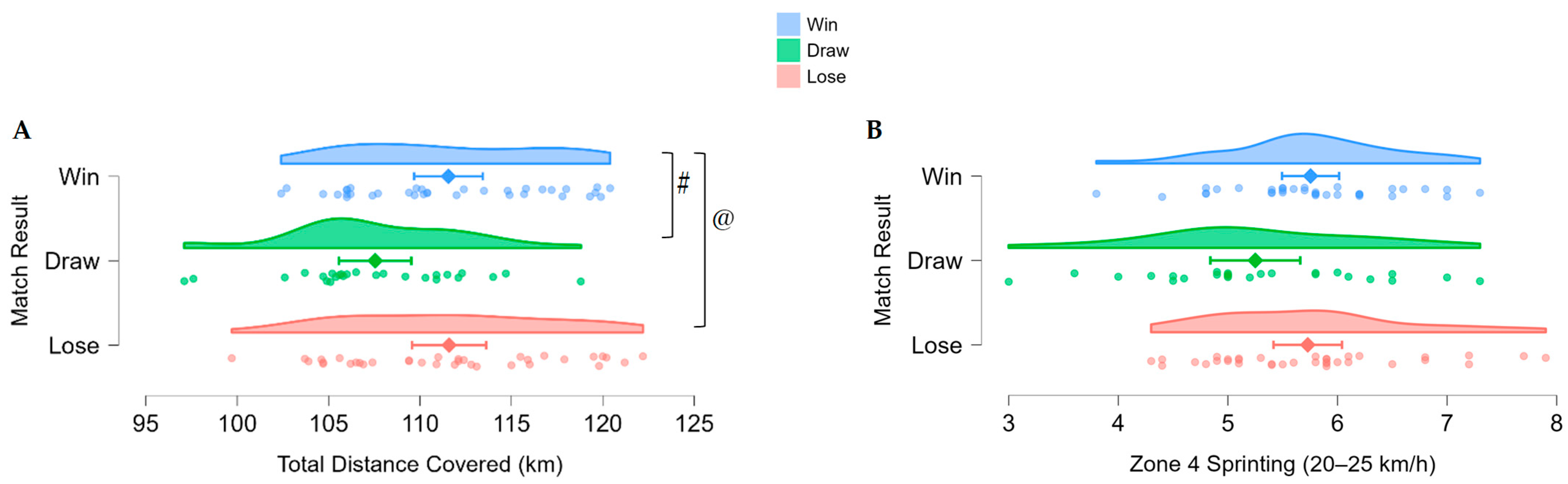 Quem marca primeiro, vence? Comparando resultados de partidas e desenvolvendo um modelo preditivo de sucesso usando métricas de desempenho na Copa do Mundo de Clubes da FIFA 2025