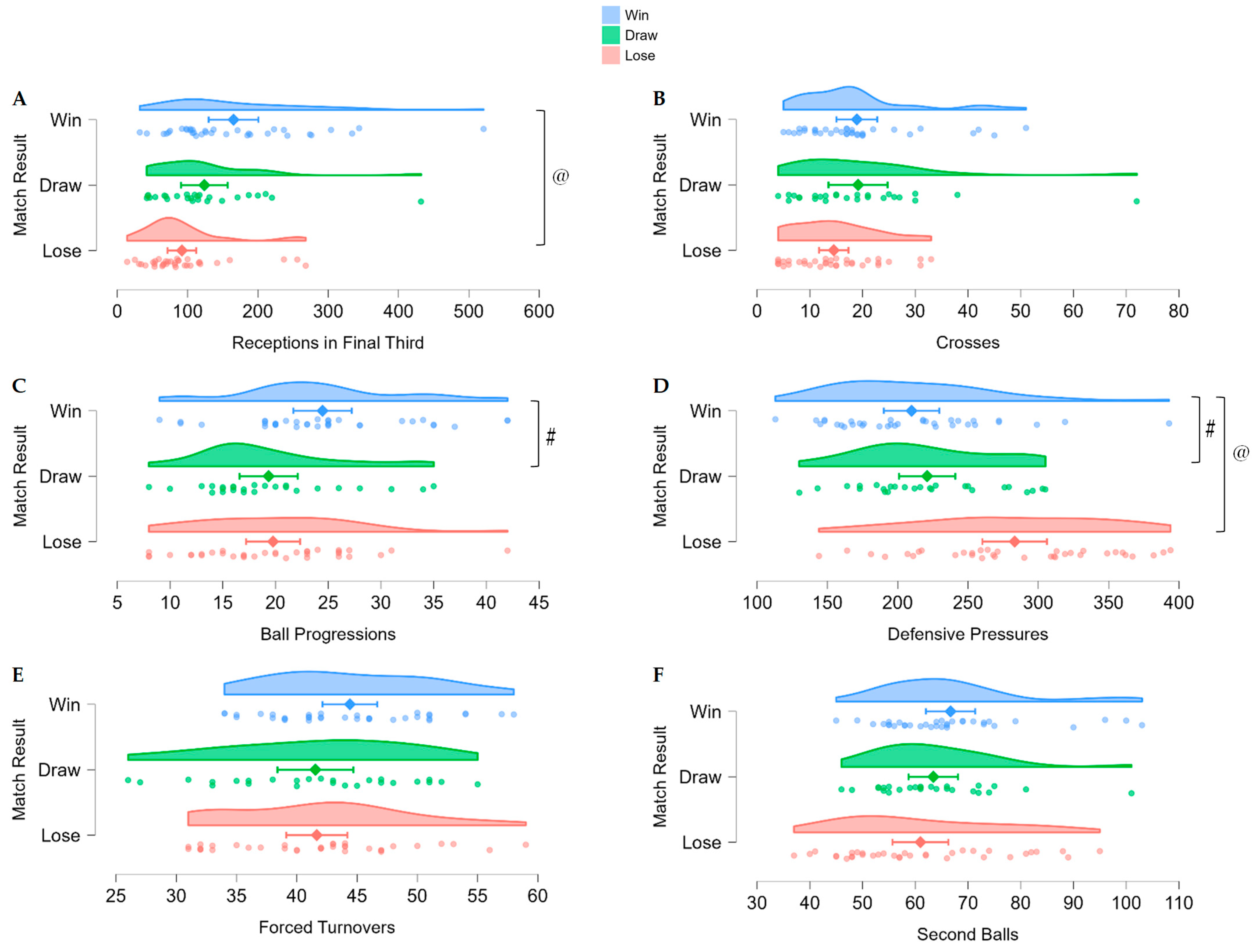 Quem marca primeiro, vence? Comparando resultados de partidas e desenvolvendo um modelo preditivo de sucesso usando métricas de desempenho na Copa do Mundo de Clubes da FIFA 2025