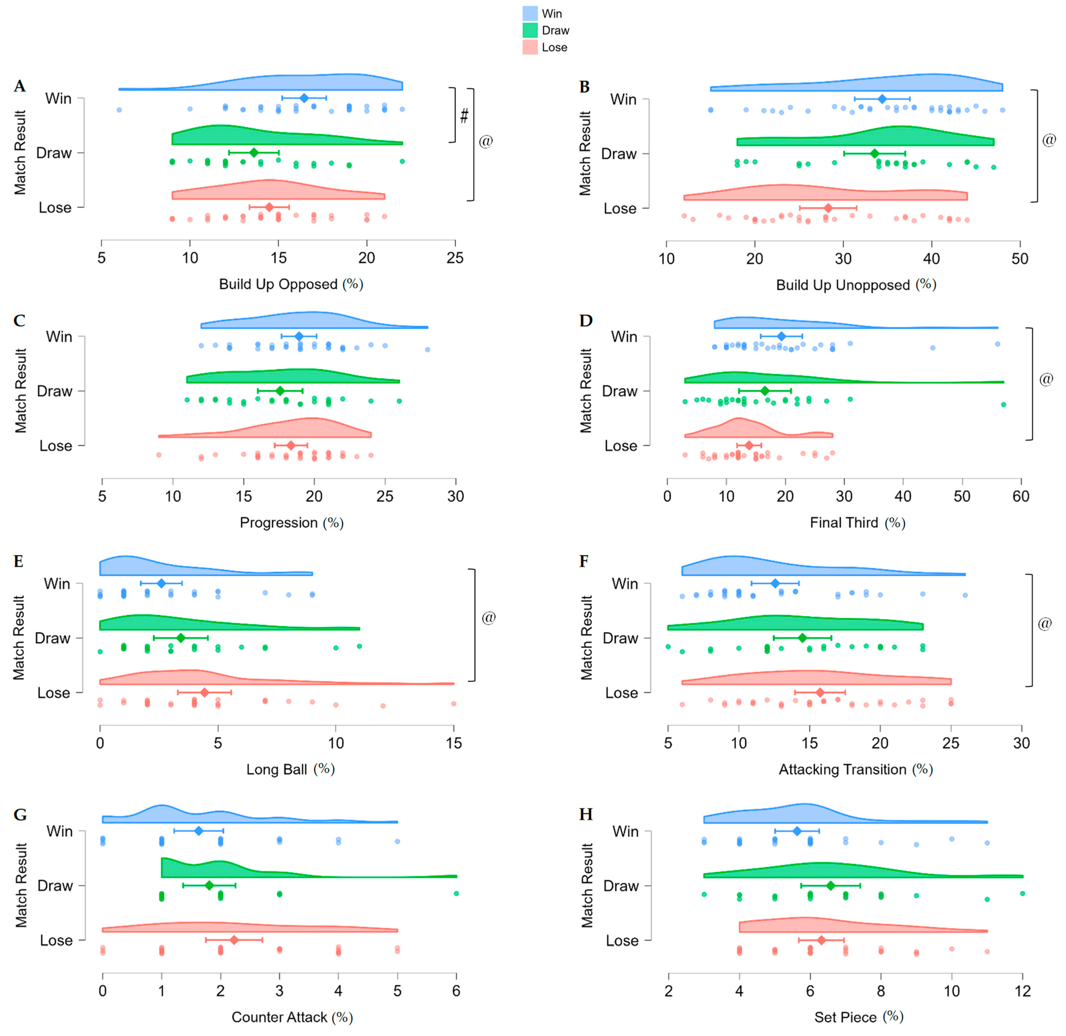 Quem marca primeiro, vence? Comparando resultados de partidas e desenvolvendo um modelo preditivo de sucesso usando métricas de desempenho na Copa do Mundo de Clubes da FIFA 2025