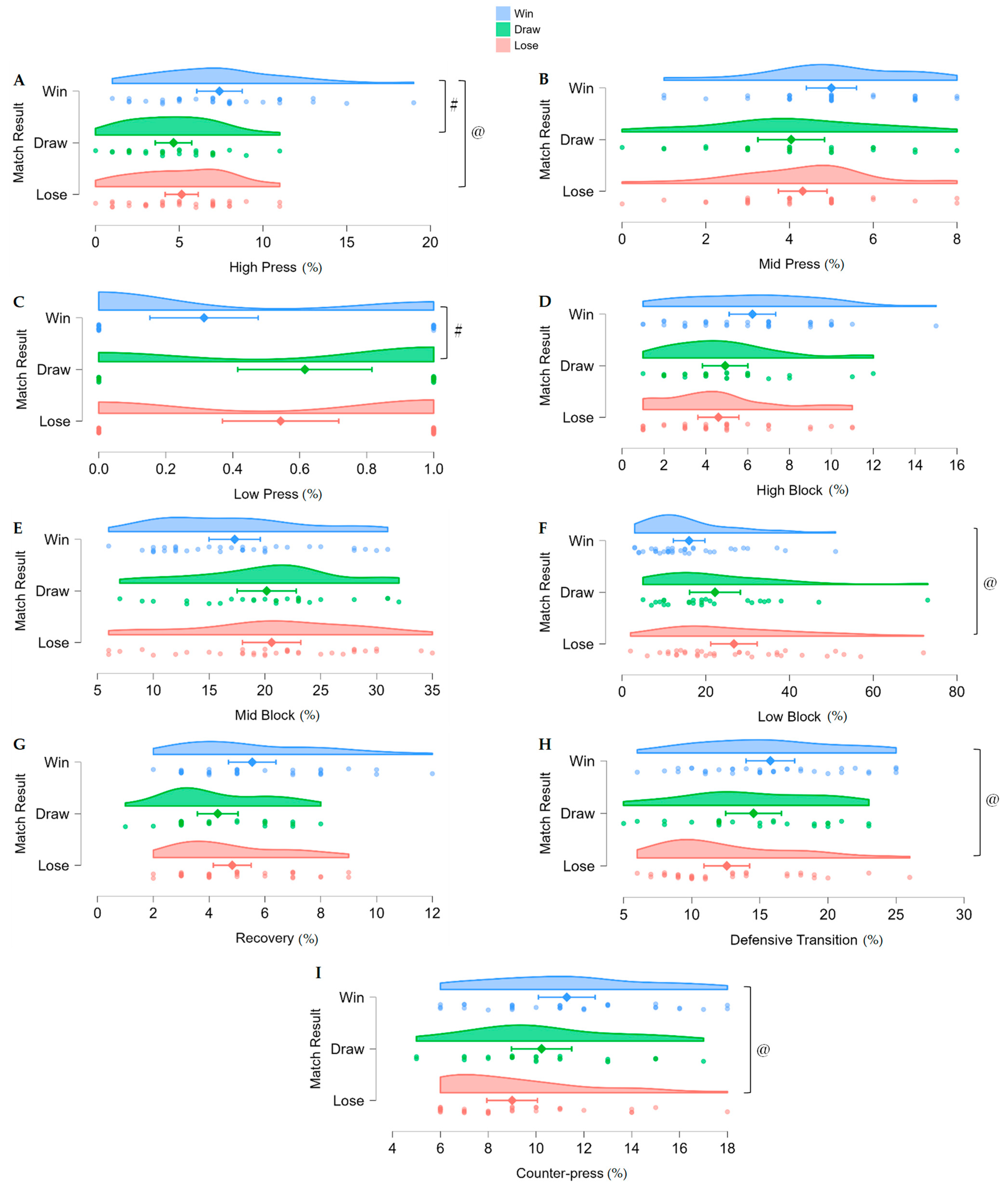 Quem marca primeiro, vence? Comparando resultados de partidas e desenvolvendo um modelo preditivo de sucesso usando métricas de desempenho na Copa do Mundo de Clubes da FIFA 2025