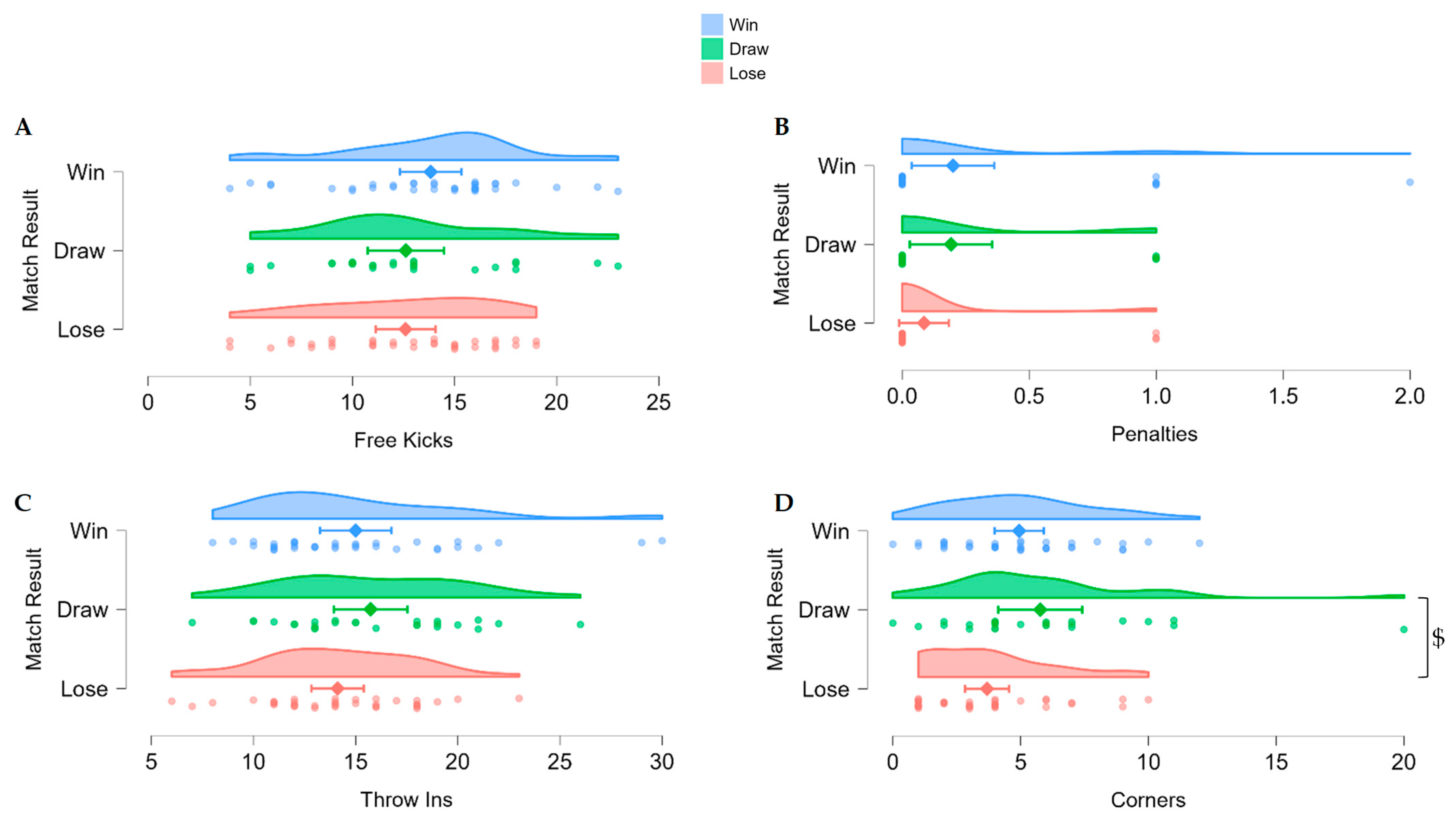 Quem marca primeiro, vence? Comparando resultados de partidas e desenvolvendo um modelo preditivo de sucesso usando métricas de desempenho na Copa do Mundo de Clubes da FIFA 2025